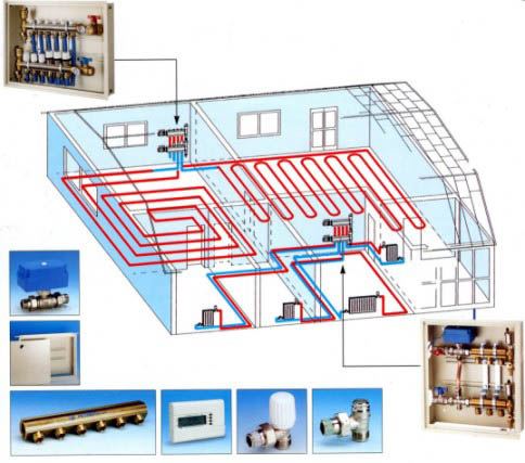 Водяные теплые полы в доме